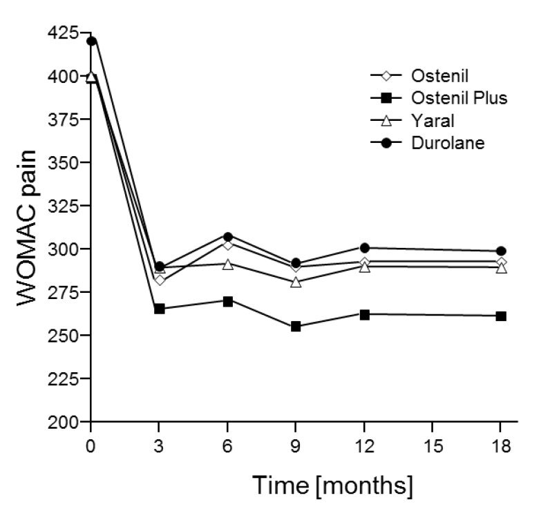 pain relief figure